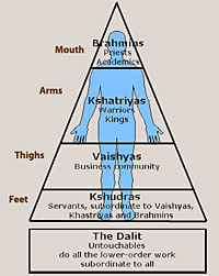 caste system india castes buddhism indian lower vedic casts structure history why were period ancient later convert social hindu age